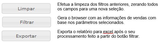 Funcionalidade dos botões.