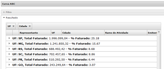 Exemplo de tela com os resultados.