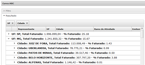 Exemplo de tela com os resultados.