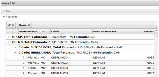 Exemplo de tela com os resultados.