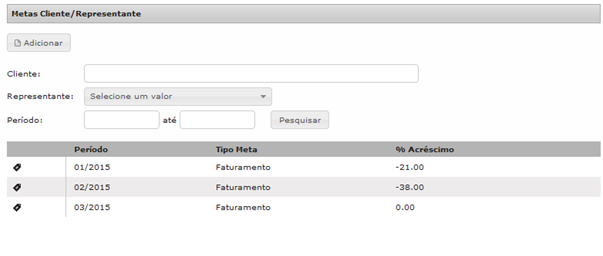 Metas - Clientes x Representantes