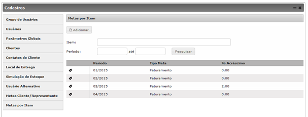 Metas por Item