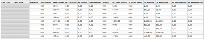 Relatório de Metas por Item